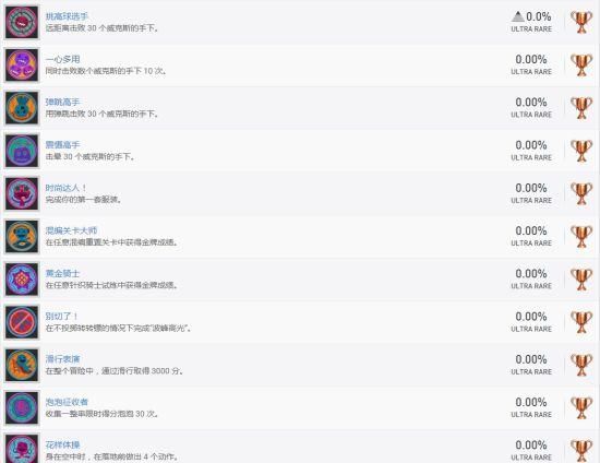 公布|《麻布仔大冒险》奖杯列表公布 1白金3金10银32铜