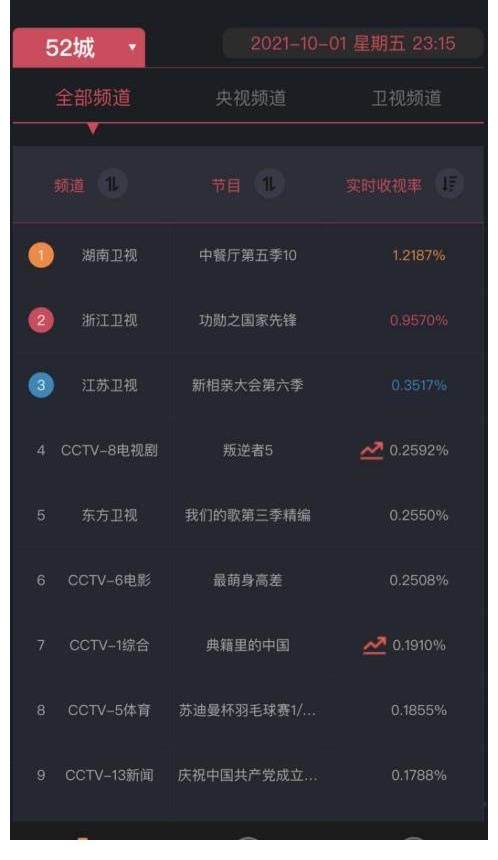 海口站|《中餐廳5》收視熱度雙雙登頂 海口站學(xué)廚日營業(yè)日圓滿完成