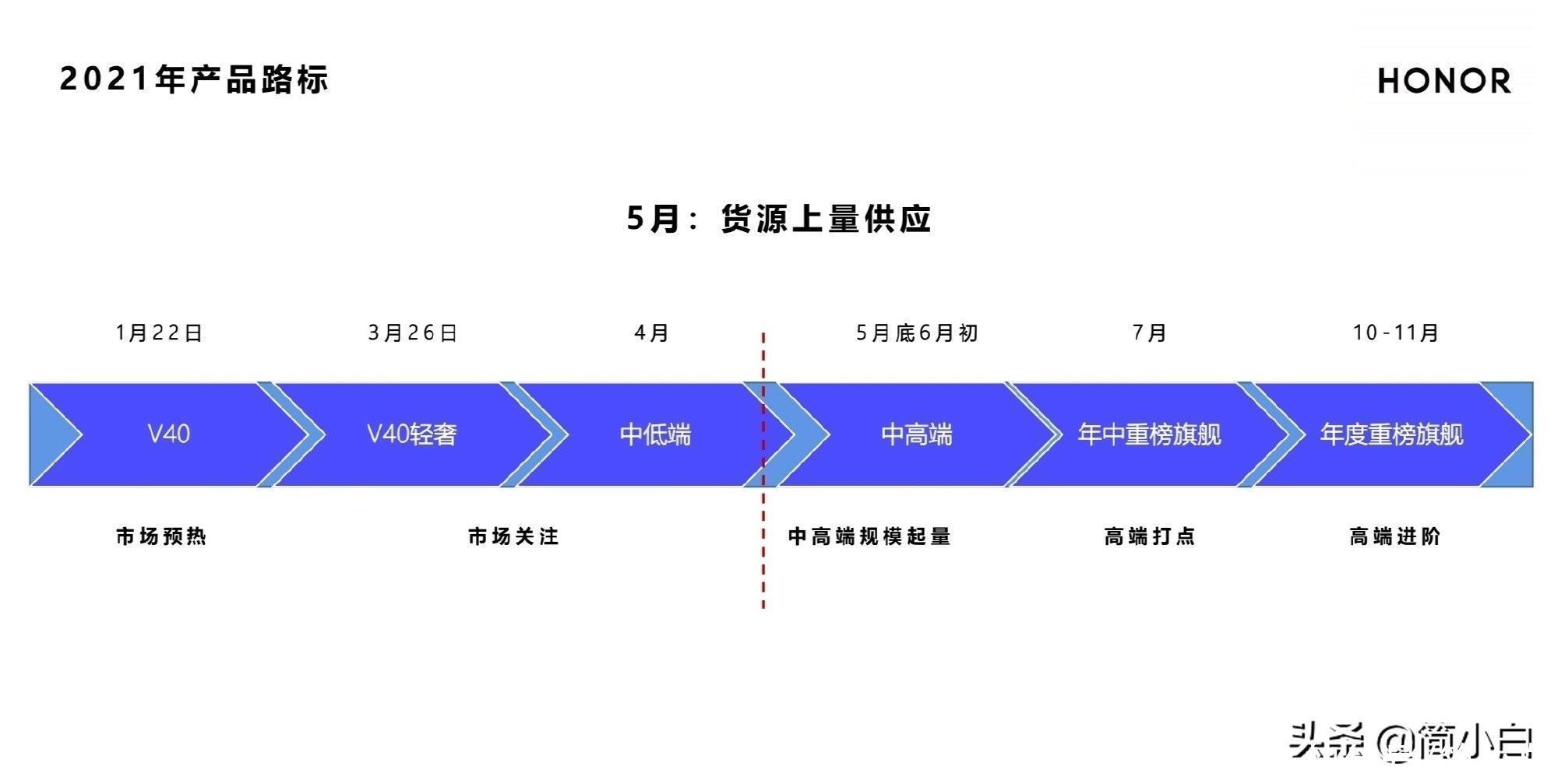 m最高支持100W快充！荣耀50系列通过认证，高端市场新玩家入场