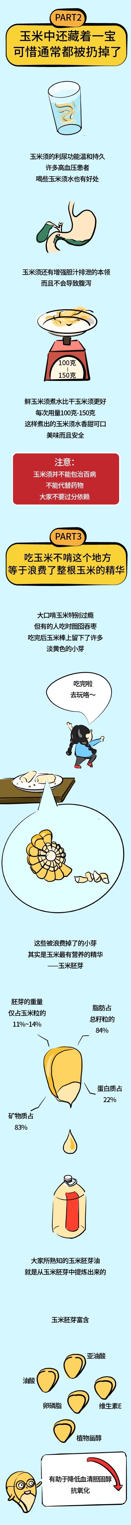 吃玉米不啃这个地方=浪费了整根玉米的精华