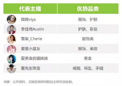 直播|直播的尽头，是带货吗？