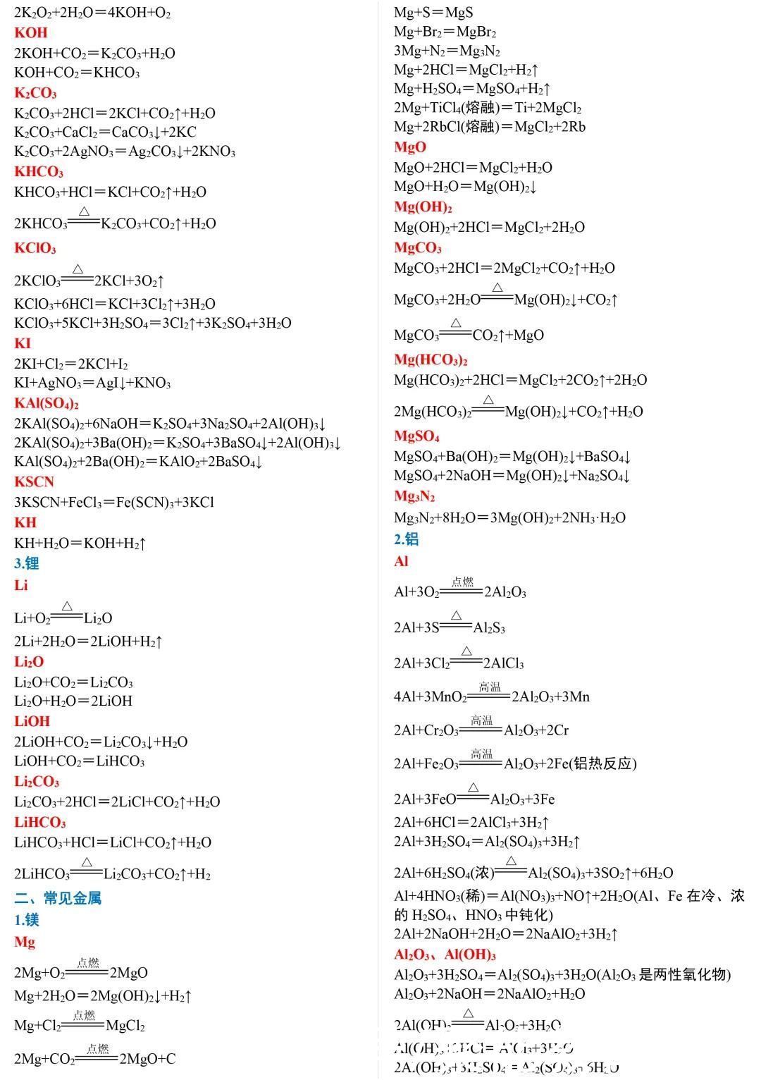 高中化学方程式分类汇总，这么详细的复习资料一定要收藏