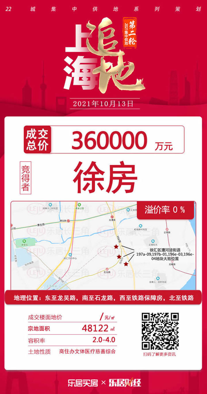 石龙路|徐房36亿元底价拿下上海徐汇漕河泾综合地块，面积4.81万平方米