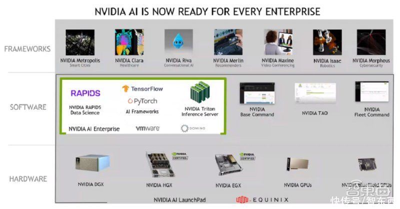 domino|英伟达企业级AI综合套件上市，可将AI模型开发效率提升10倍