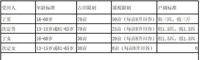  沦为|中国最黑暗的朝代只有20年和平，一半的百姓沦为奴隶一半的地位