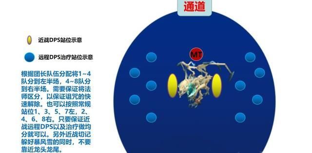 指南|魔兽世界：NAXX萨菲隆站位指南，冰抗装备积累才是最关键的事情