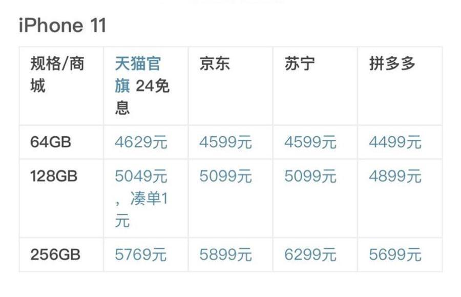 电商|苹果iPhone12系列网售价格开始跳水苹果还管得住吗