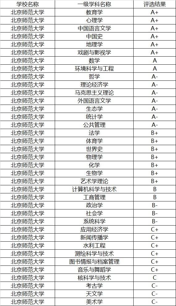 想读师范，我国两所985师范大学选哪所？来看看数据分析