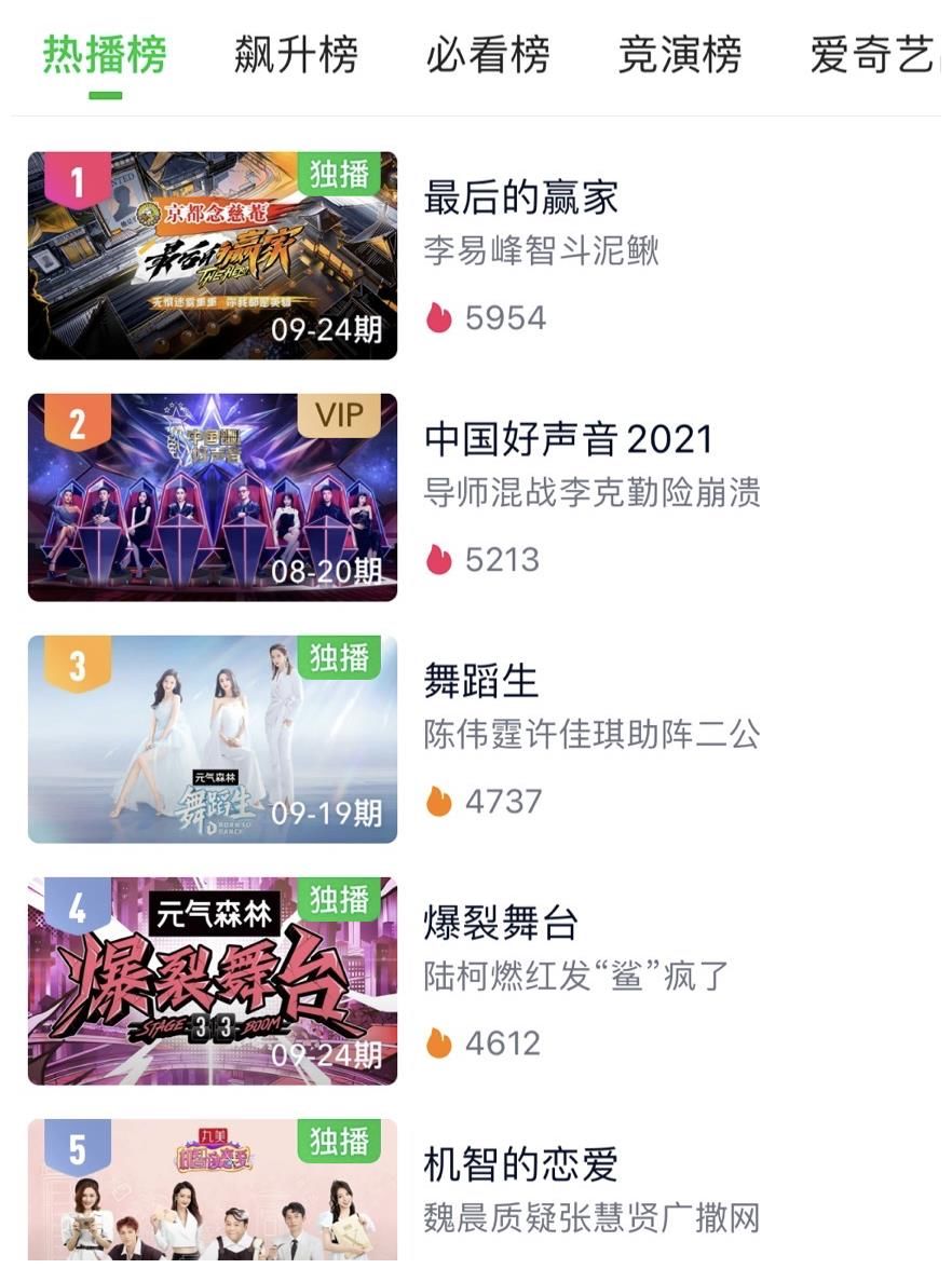 中国传统文化|8小时冲上综艺热播榜第一,李易峰关晓彤这部推理综艺火了