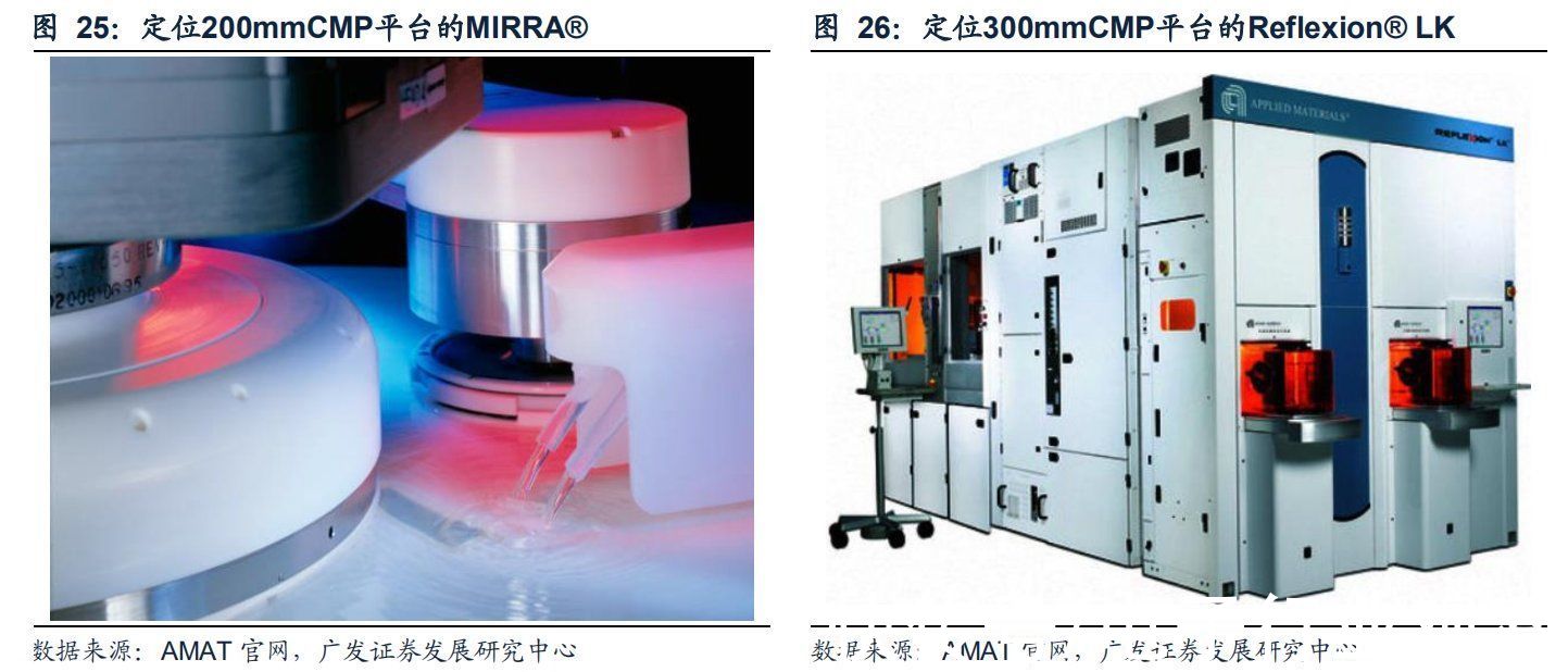 半导体|半导体制造关键工艺装备CMP：全球双寡头格局，国产装备崛起