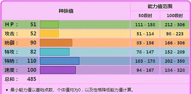 对战|《宝可梦》双打中的先手队医，花疗环环在对战中的花疗用法！