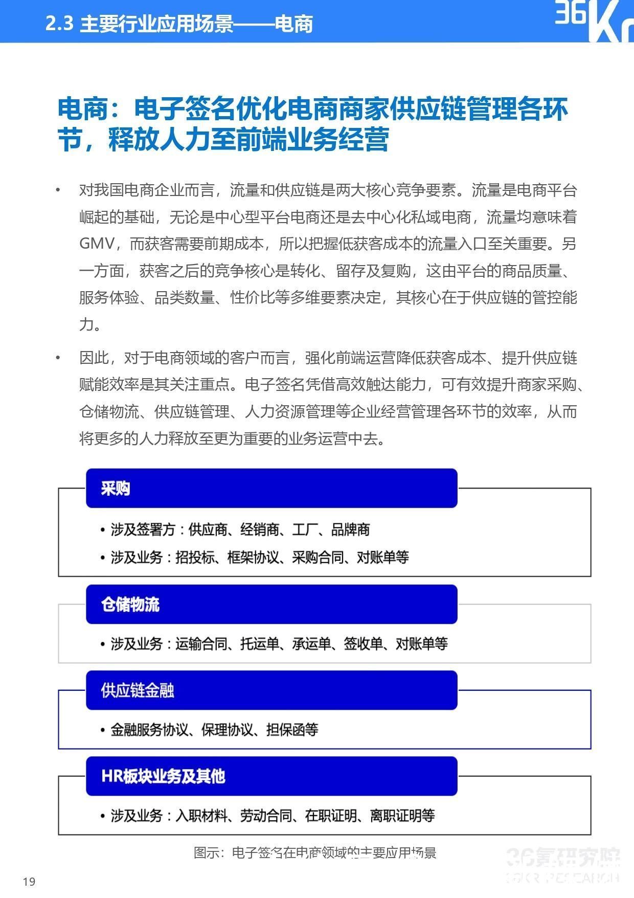 2021年中国电子签名行业研究报告|36氪研究院 | 研究