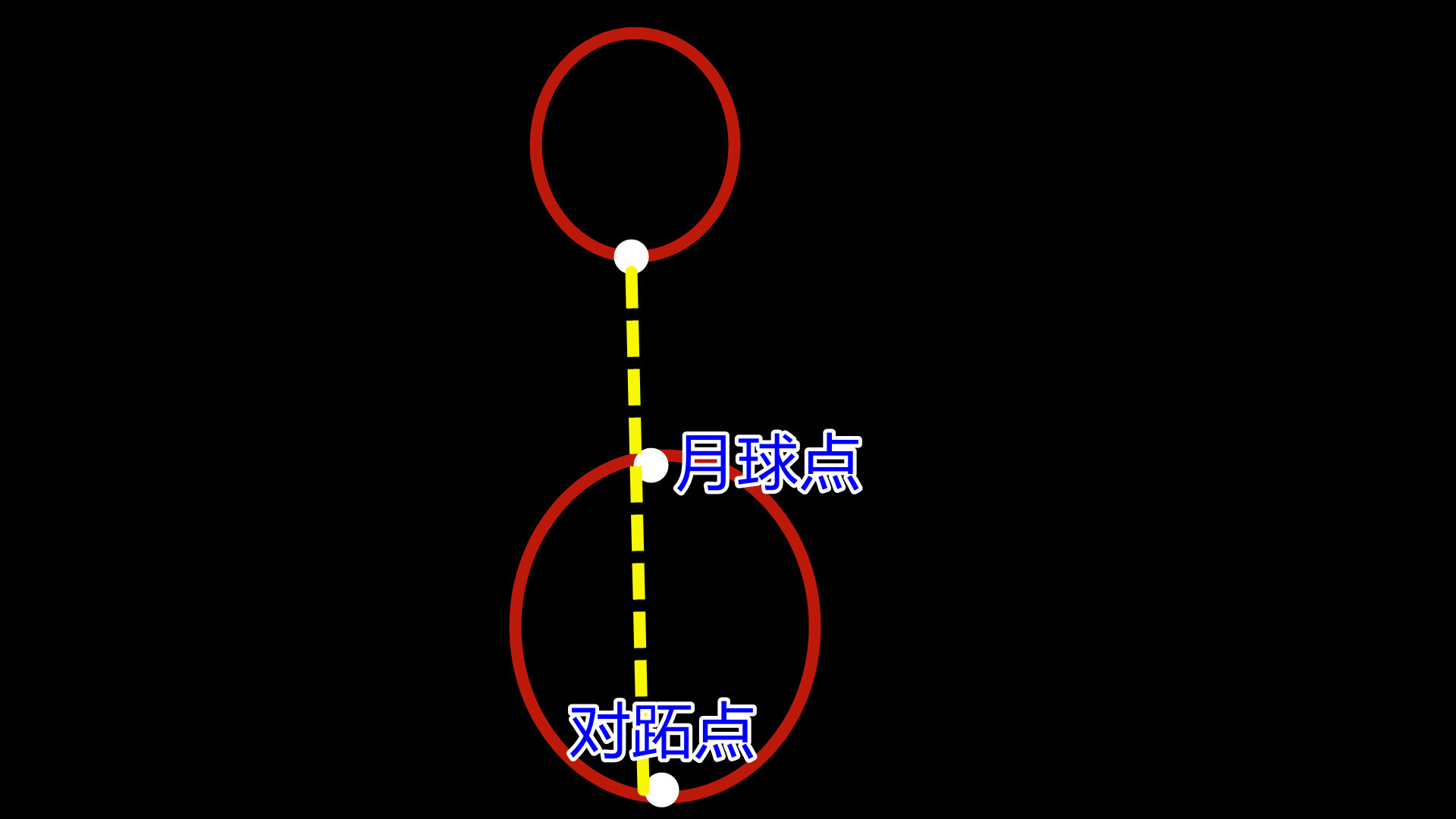 洛希 什么是洛希极限呢?深度讲解《流浪地球》里面的物理知识