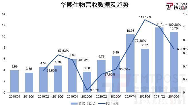 护肤品|华熙生物Q3营收、净利双增长，为何二级市场不买账？丨看财报