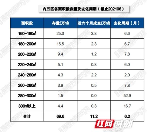 产品|长沙大平层火爆“出圈” “金九”开盘大战即将上演