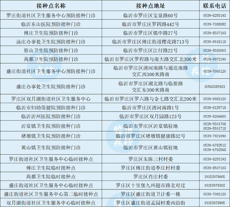 接种|10月13日起临沂开始接种新冠疫苗加强针!附全市各县区接种点