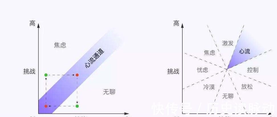 心流|摧毁孩子专注力的三个字,80%的中国家长每天都在反复说