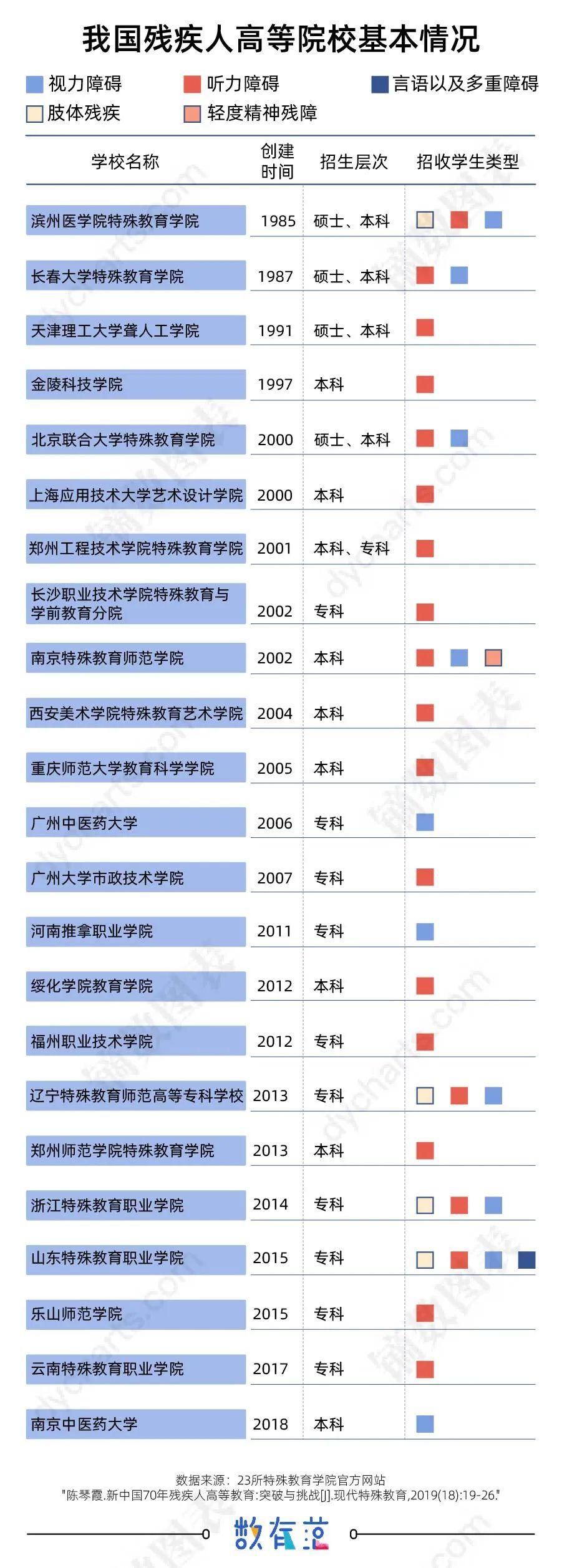 盲文试卷|盲人女孩考研被拒，来看看残疾考生能读取的专业有哪些？