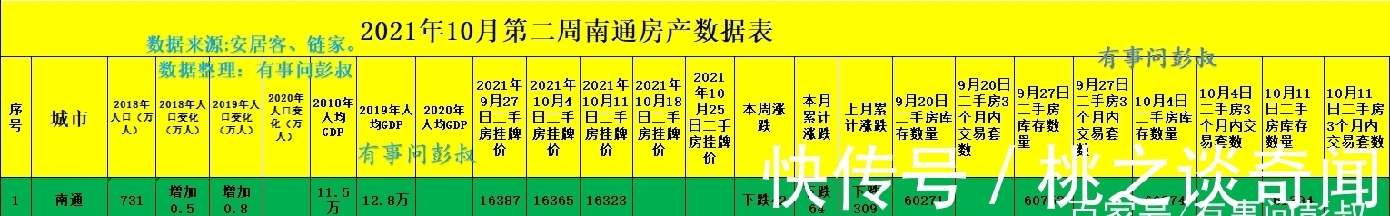 房东|南通楼市:南通楼市调控成功,南通房价三连跌