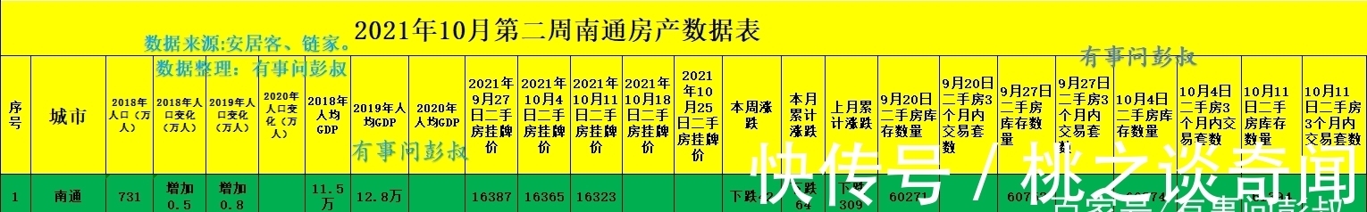 房东|南通楼市：南通楼市调控成功，南通房价三连跌