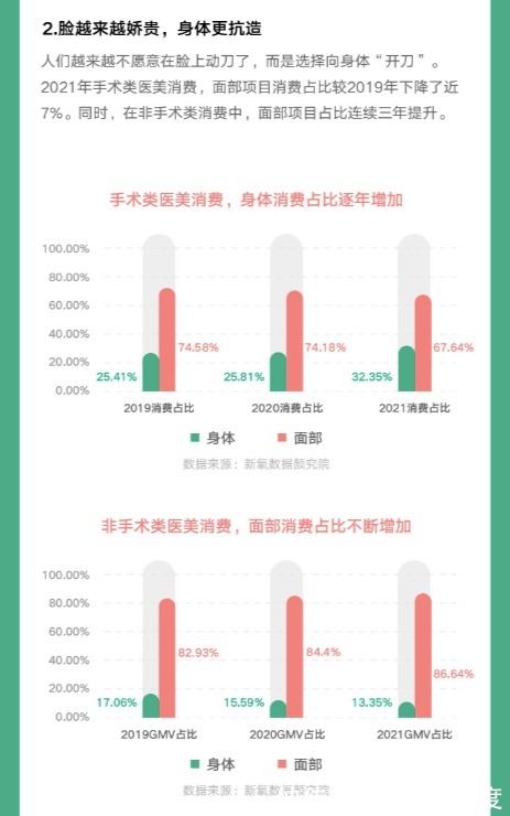 医美 《2021医美白皮书》出炉，我们能窥见怎样的趋势？