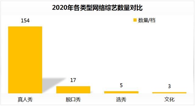 选秀争霸“四国杀”，直播带货“综艺化”丨2020年网络综艺白皮书重磅发布