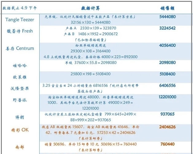 这部剧积压四年没法播,龚俊一红就有动静了,就是造型太辣眼