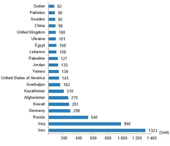 销售量|土耳其9月房产数据公布,外国人投资创新高