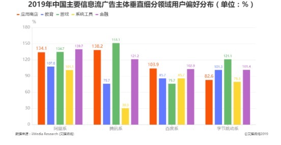 投放平台|信息流广告转化为什么这么差?75%的原因出在这!