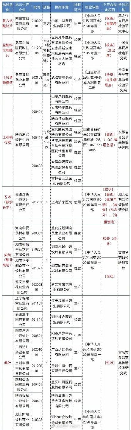 药品|全国停售！家里有这些药的注意了