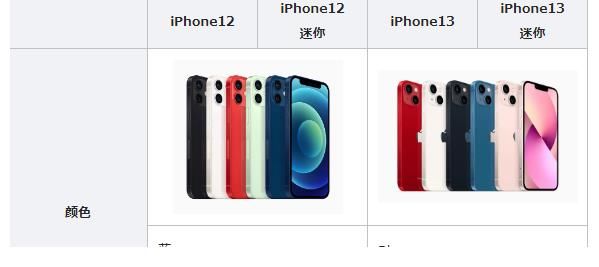 lidiPhone13预约人数暴涨，与iPhone12有何不同？几张图表一看便知