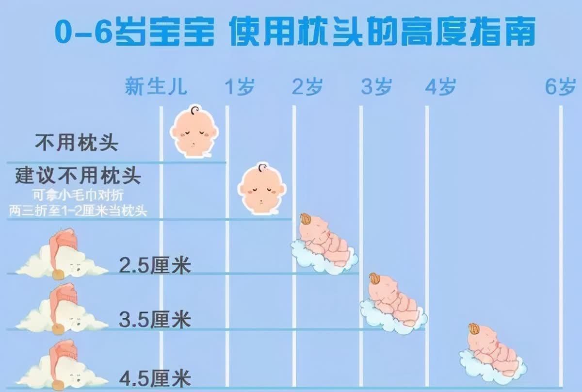 小贝|宝宝多大才能睡枕头?过早使用不仅影响睡眠和发育,还会伤娃健康