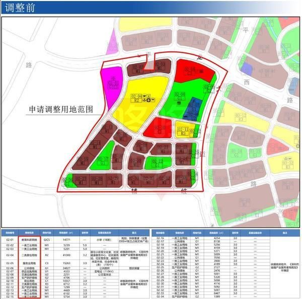 地块|二类居住用地+小学调整成工业用地，龙华、龙岗多地块规划调整