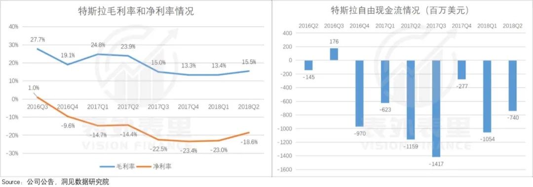 马斯克|特斯拉＂产能地狱＂往事： 分歧、落地、陷阱、重塑