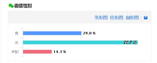 老年|5.8万余人报名参赛！春节大假“就卖成都货”有点火！