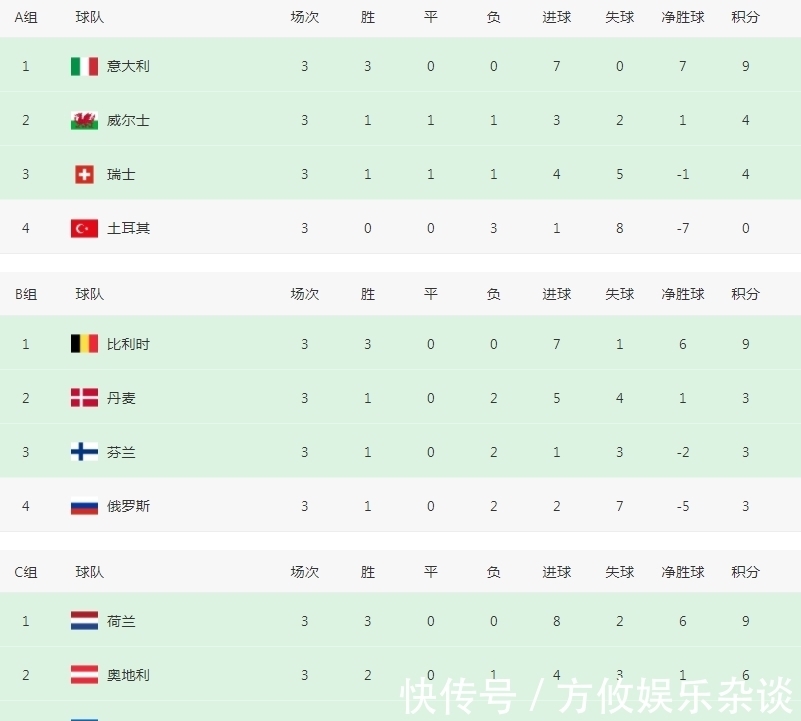 五大联赛最新赛程比分直播_英超/西甲/意甲/德甲/法甲全追踪施罗德火力全开德国队轻松击败瑞典再获胜利！