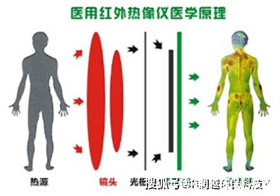 报警|AI热成像人脸测温摄像机介绍