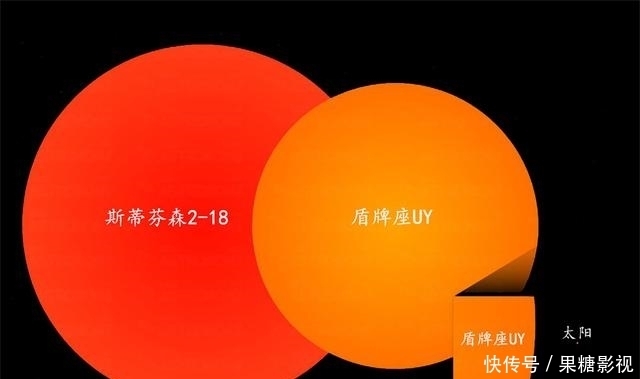 斯蒂芬森 斯蒂芬森能容纳1亿亿个地球,若地球这样大,人类来往会受阻吗