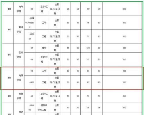 2020考研初试373，能过华科信息工程类复试线吗专家可能性小