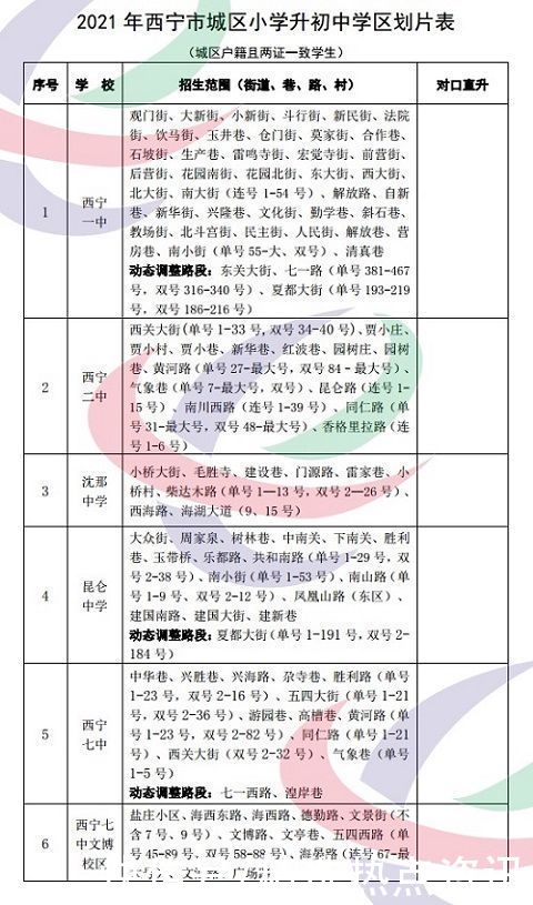 通知书|实用收藏！2021年西宁市城区小学升初中学区范围公示