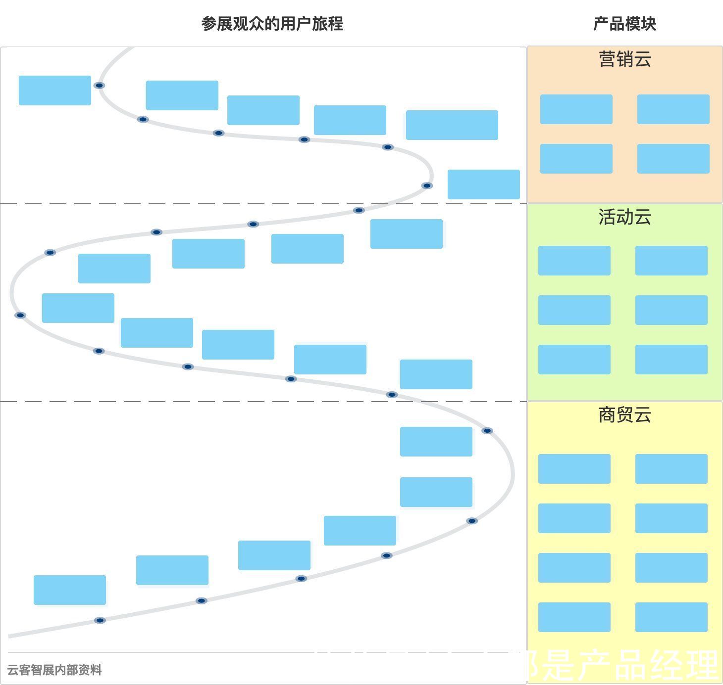 价值驱动模式|产品规划系列：产品价值链的研究与设计