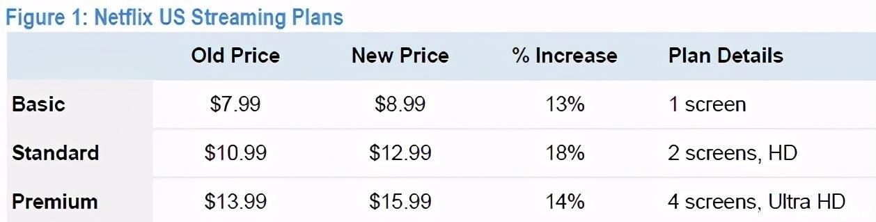 同比增长|腾讯业绩亮眼,可为何被会员涨价抢了风头?