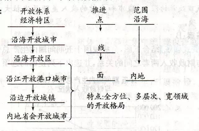 哈拉里|用历史图示记忆法快速掌握历史知识，趁着暑假开始逆袭！