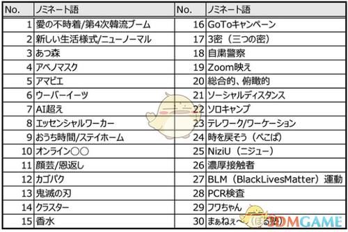 游戏|日本公布2020新语流行语候补30条 游戏名《动森》唯一入选