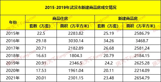 商圈|年成交｜环比大涨！全年新房成交23.48万套，新房住宅超20万套