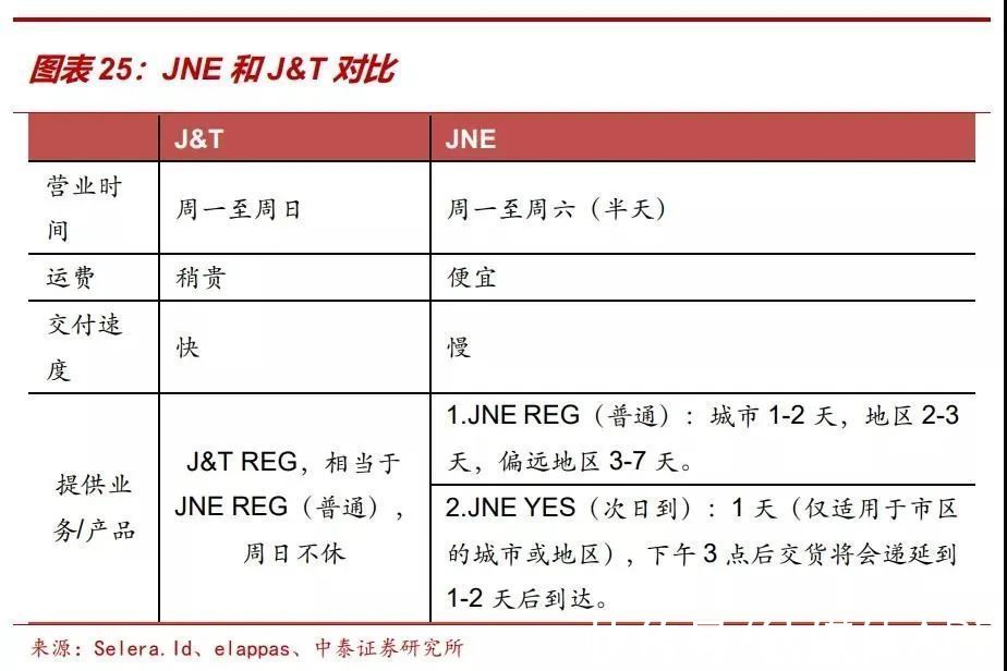 快递|攻防换位，顺丰、通达系加码东南亚快递市场