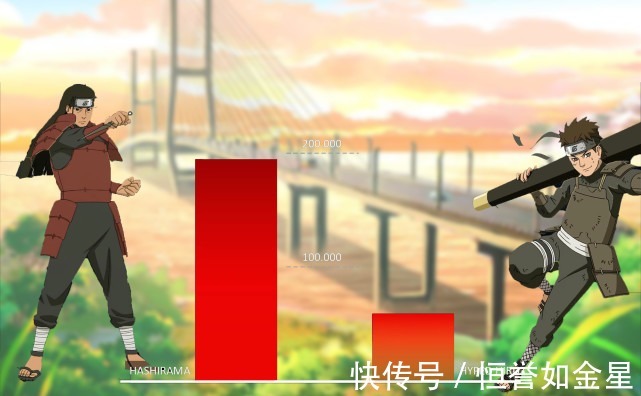 火影|火影的战力图,鸣人成为巅峰,二代与四代成拖油瓶