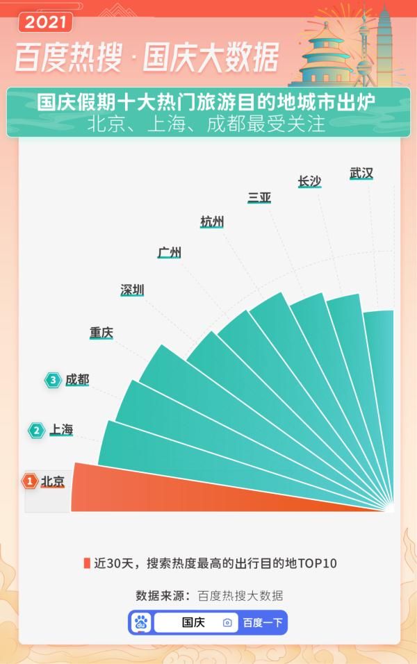 武侯祠博物馆|今年国庆，成都接待游客1873万人次