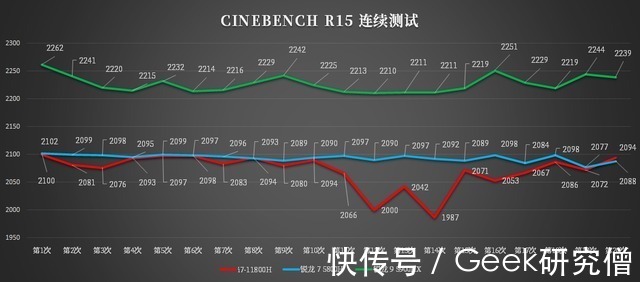 华硕天选2|2.5K 广色域屏 + 5900HX：升级归来的华硕天选 2 到底有多强？