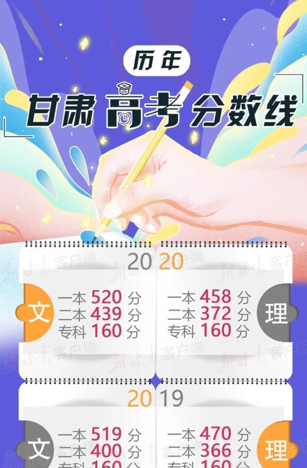 密码|刚刚！2021年甘肃高考分数线公布